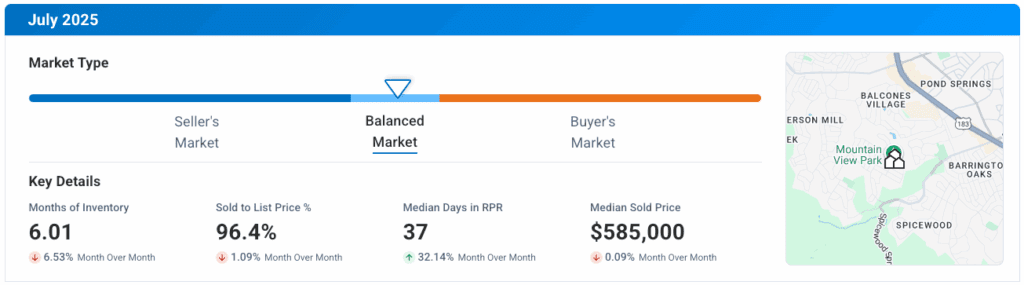Northwest Austin TX July 2025 Market Update