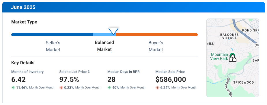 Northwest Austin TX June 2025 Market Update