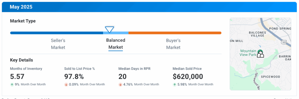 Northwest Austin TX May 2025 Market Update