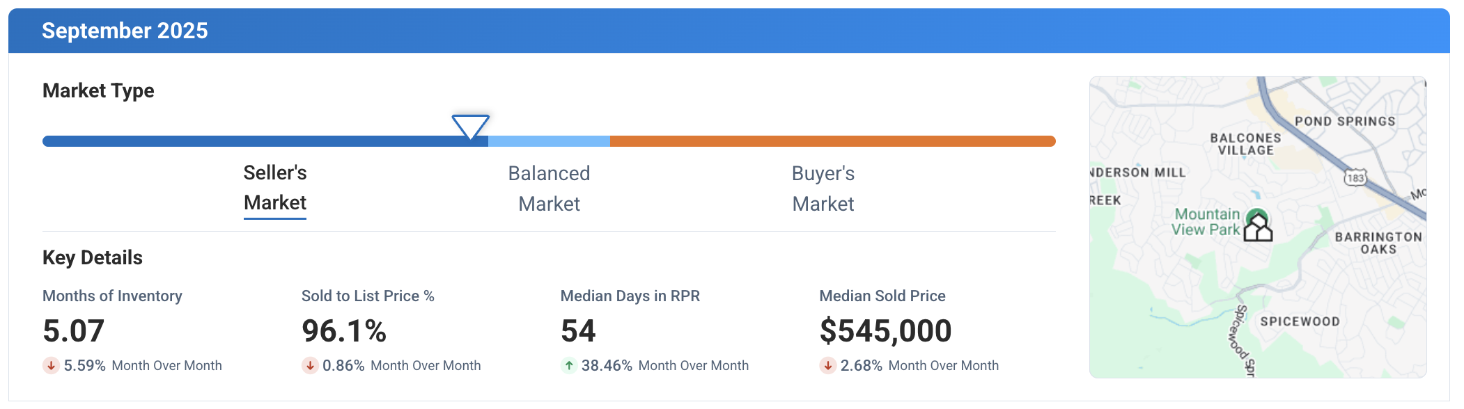 Northwest Austin TX September 2025 Market Update