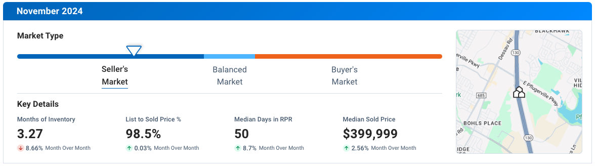 Pflugerville November 2024 Residential Housing Market Update