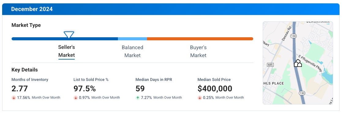 Pflugerville TX December 2024 Market Update