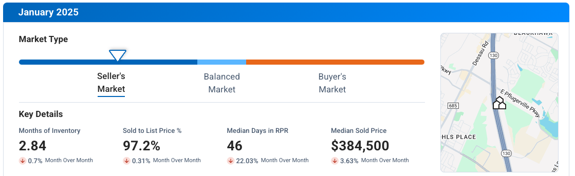 Pflugerville TX January 2025 Market Update