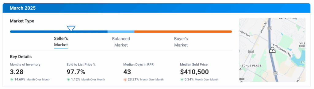 Pflugerville TX March 2025 Market Update