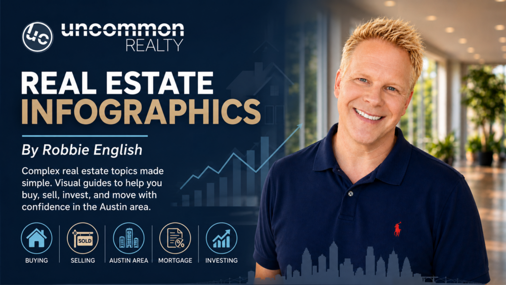 Real Estate Infographics by Robbie English