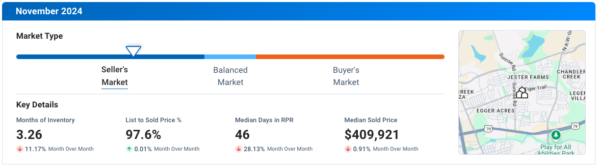Round Rock November 2024 Residential Housing Market Update