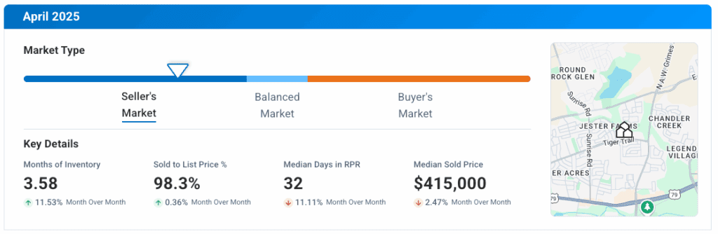 Round Rock TX April 2025 Market Update