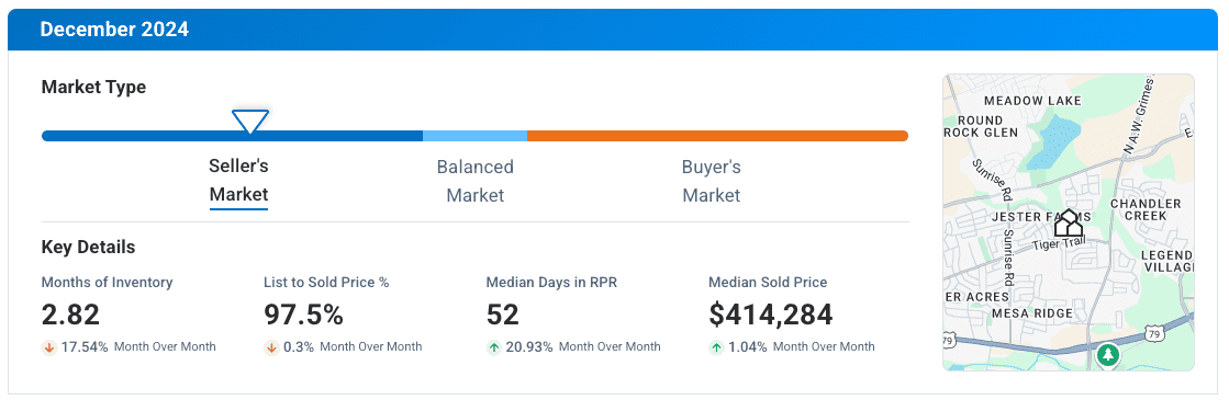 Round Rock TX December 2024 Market Update