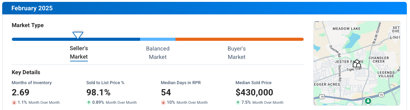 Round Rock TX February 2025 Market Update