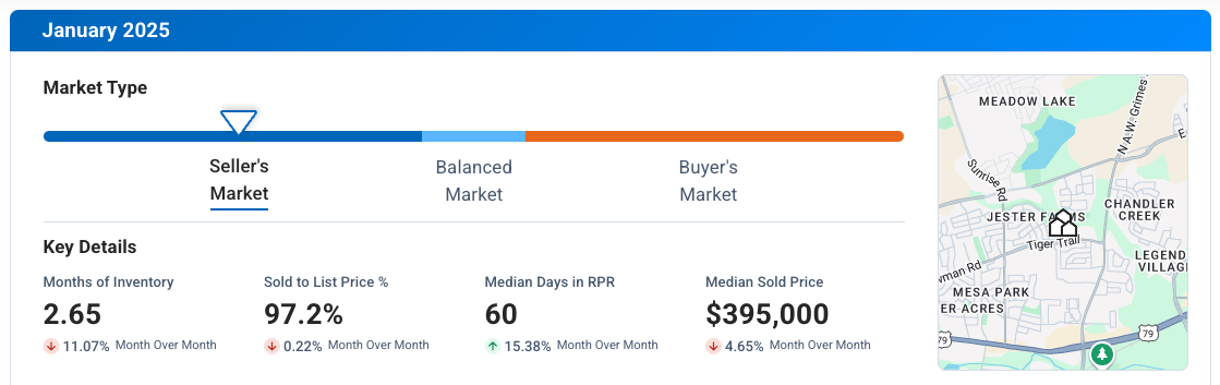 Round Rock TX January 2025 Market Update