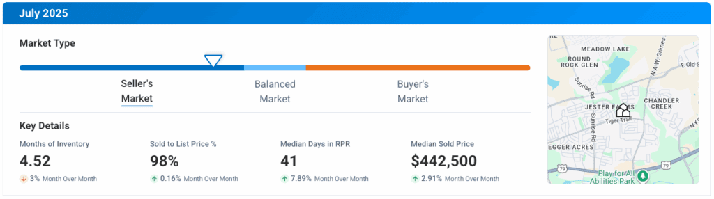 Round Rock TX July 2025 Market Update