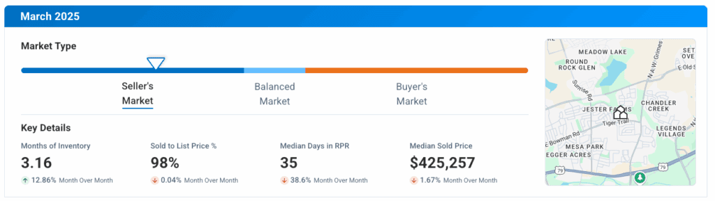 Round Rock TX March 2025 Market Update