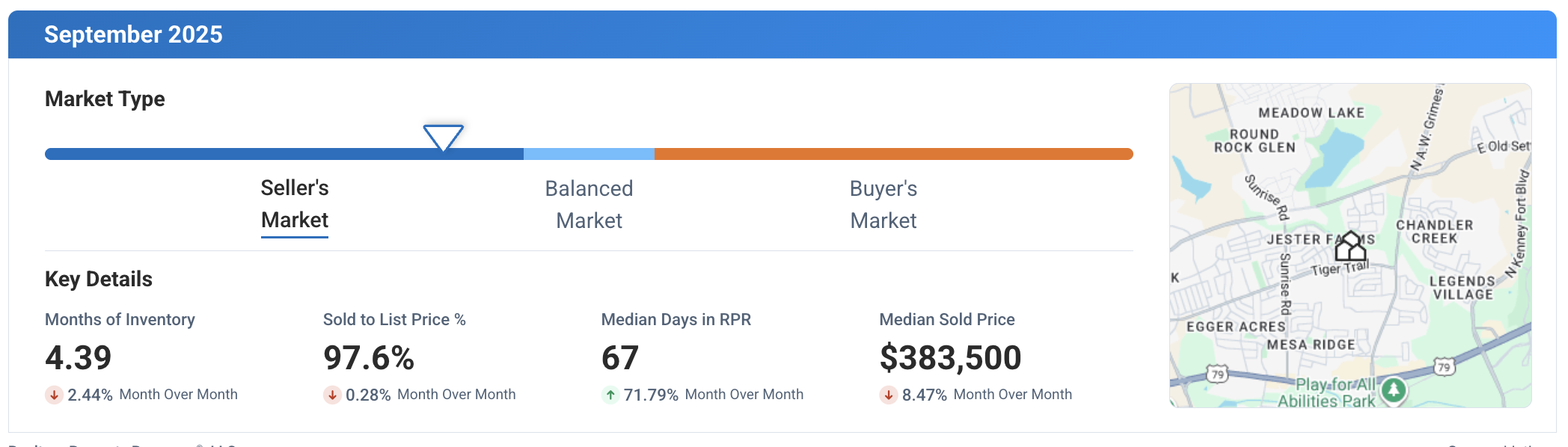 Round Rock TX September 2025 Market Update