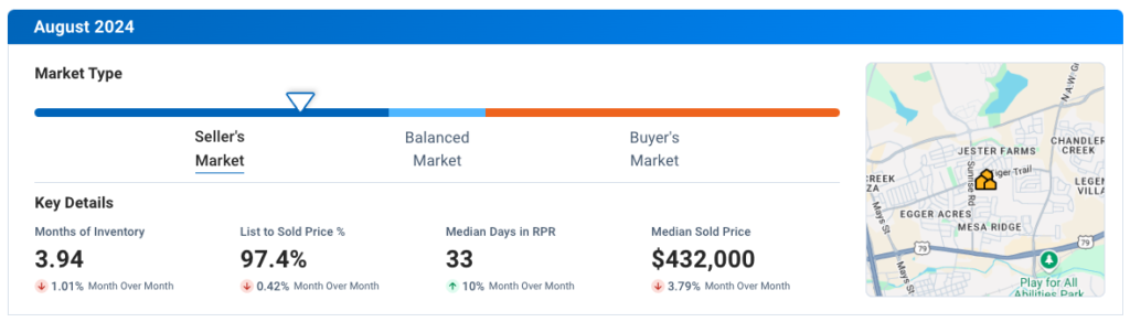 Round Rock TX August 2024 Residential Housing Market Update