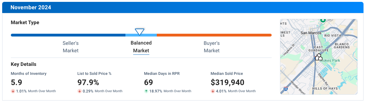 San Marcos November 2024 Residential Housing Market Update