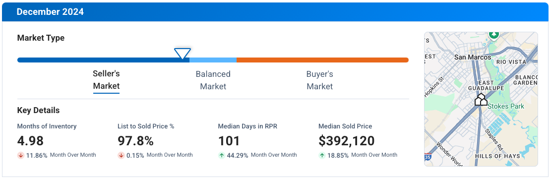 San Marcos TX December 2024 Market Update