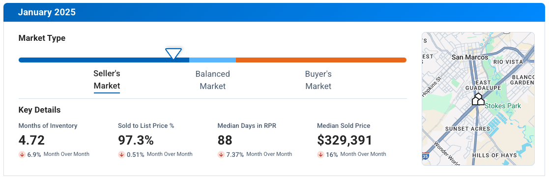 San Marcos TX January 2025 Market Update