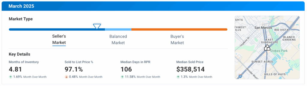 San Marcos TX March 2025 Market Update
