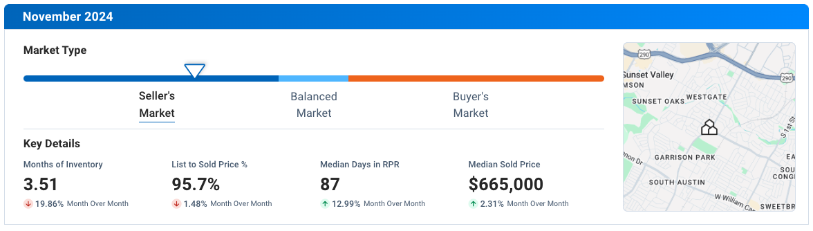 South Austin November 2024 Residential Housing Market Update