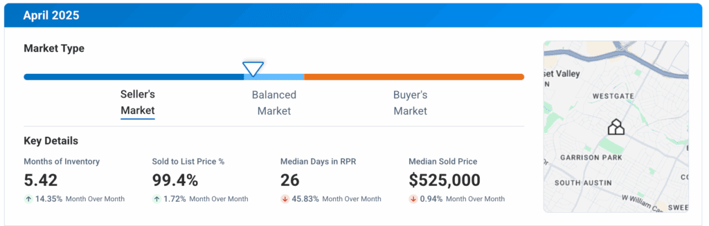 South Austin TX April 2025 Market Update