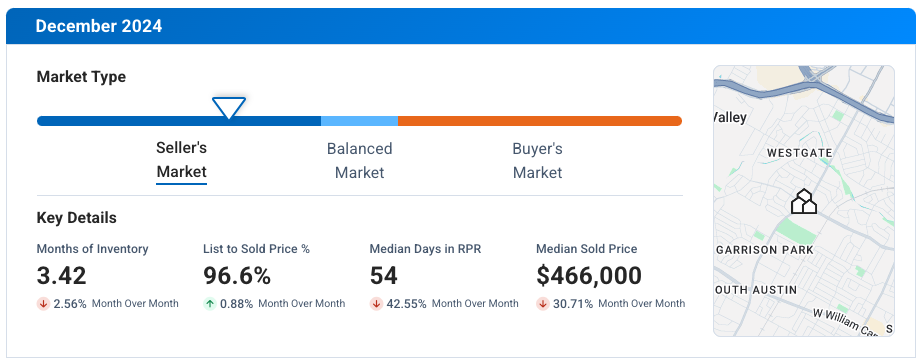 South Austin TX December 2024 Market Update