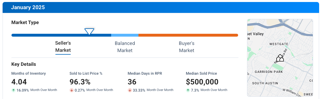 South Austin TX January 2025 Market Update