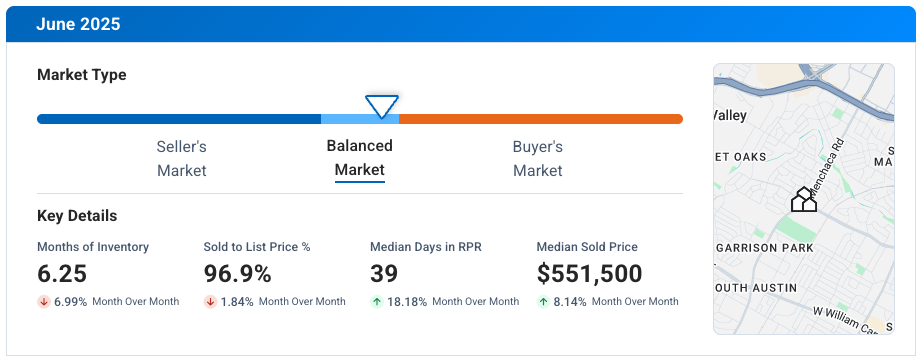 South Austin TX June 2025 Market Update