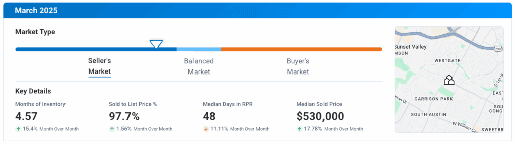 South Austin TX March 2025 Market Update