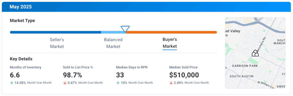 South Austin TX May 2025 Market Update