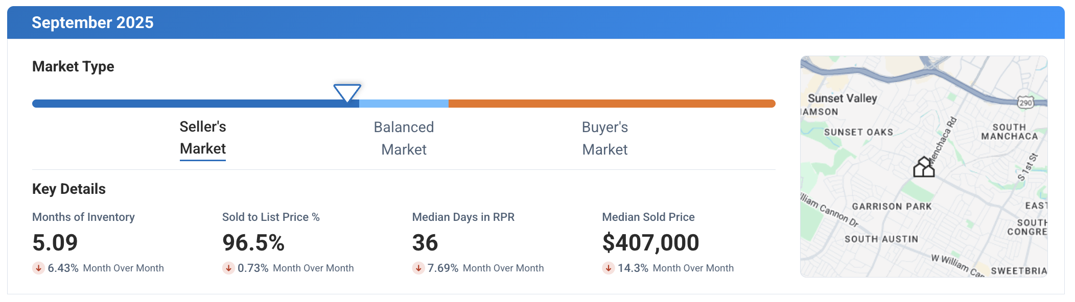 South Austin TX September 2025 Market Update