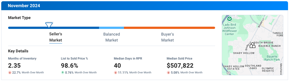 Southwest Austin November 2024 Residential Housing Market Update
