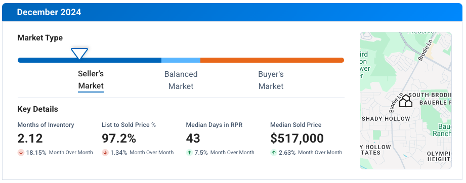 Southwest Austin TX December 2024 Market Update