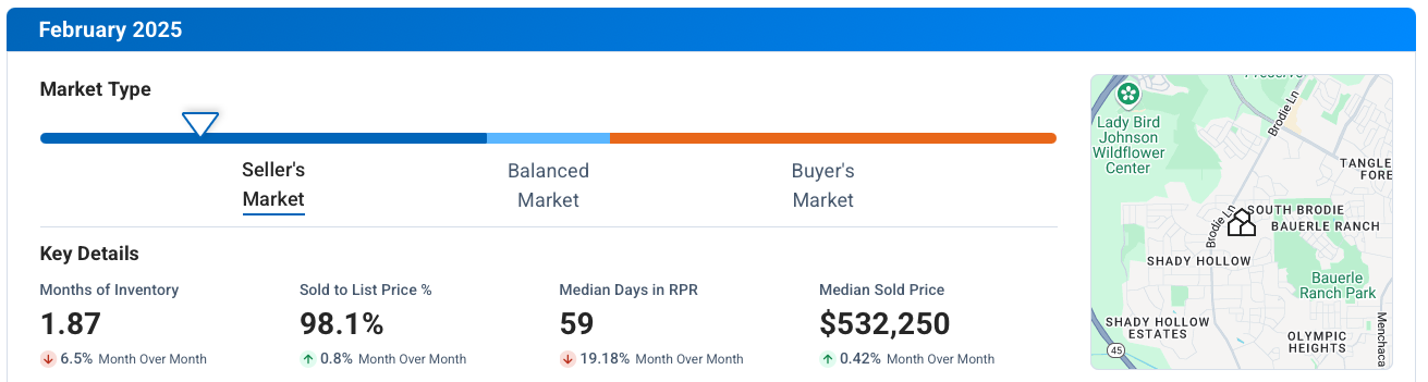 Southwest Austin TX February 2025 Market Update