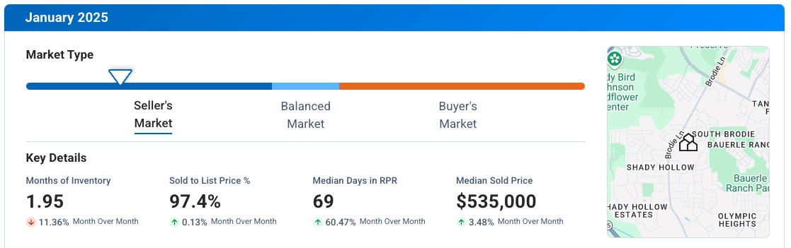 Southwest Austin TX January 2025 Market Update