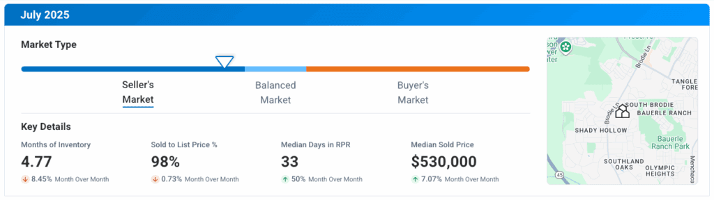 Southwest Austin TX July 2025 Market Update