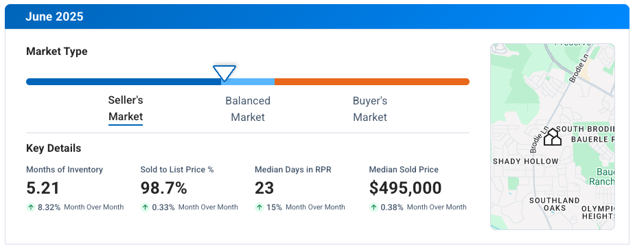 Southwest Austin TX June 2025 Market Update