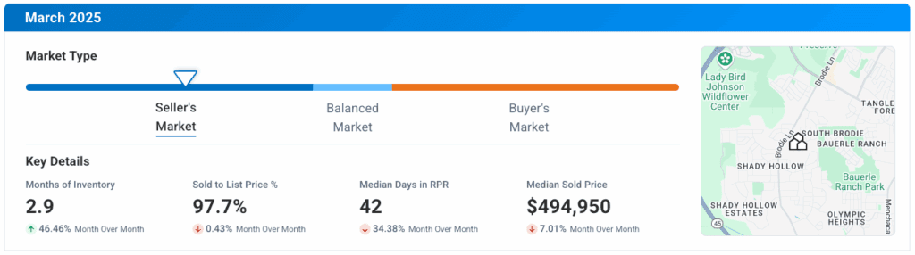Southwest Austin TX March 2025 Market Update