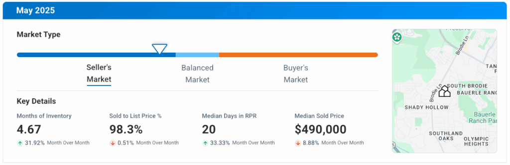 Southwest Austin TX May 2025 Market Update
