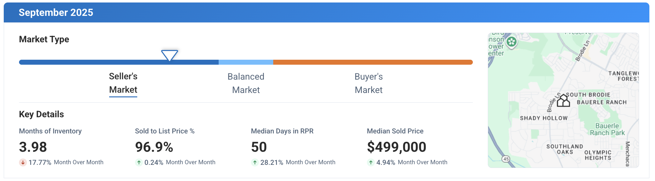 Southwest Austin TX September 2025 Market Update