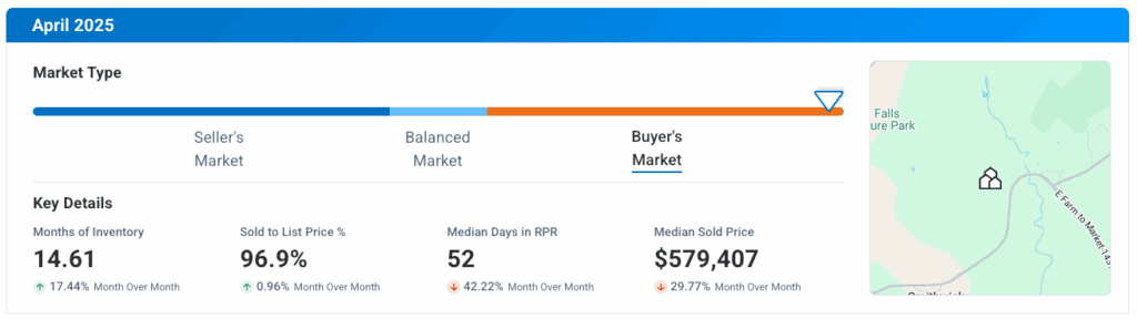 Spicewood TX April 2025 Market Update