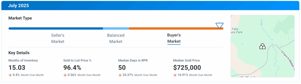Spicewood TX July 2025 Market Update