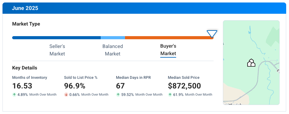 Spicewood TX June 2025 Market Update