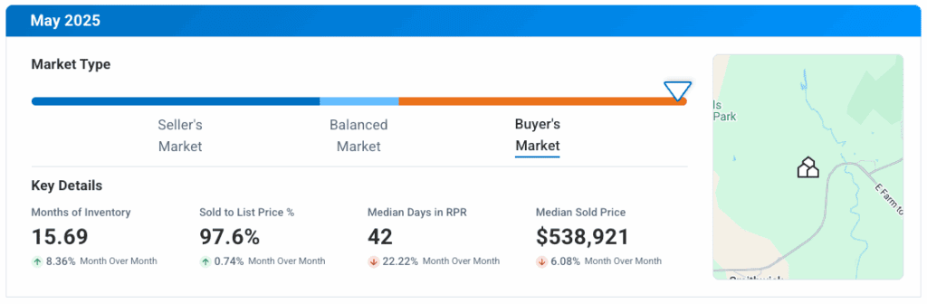 Spicewood TX May 2025 Market Update
