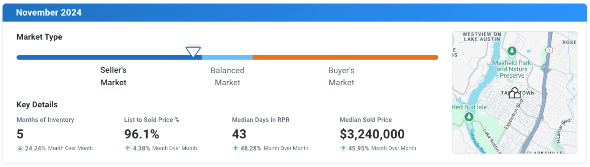 Tarrytown November 2024 Residential Housing Market Update