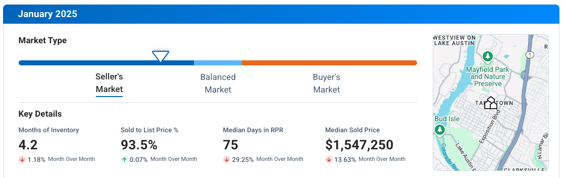 Tarrytown TX January 2025 Market Update