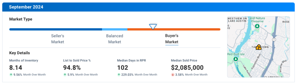 Tarrytown September 2024 Residential Housing Market Update