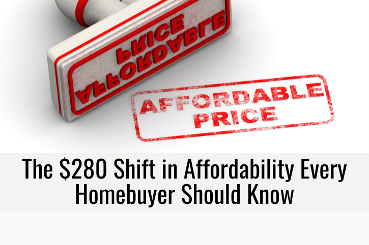 The $280 Shift in Affordability Every Homebuyer Should Know