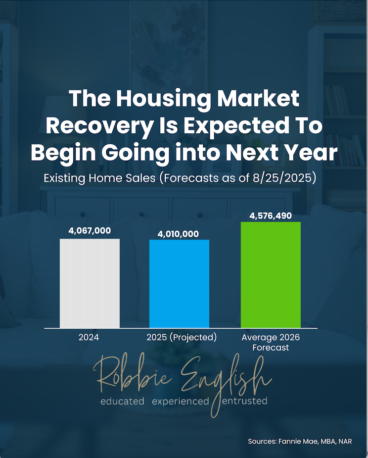 The Housing Market Recovery Graph 2025-2026