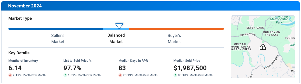 West Austin November 2024 Residential Housing Market Update