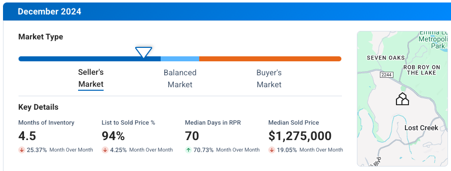 West Austin TX December 2024 Market Update